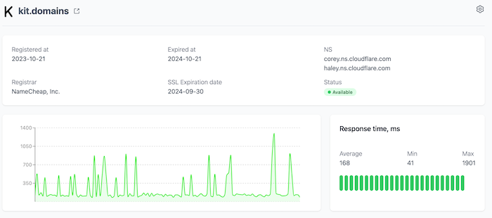 Comprehensive Domain Insights